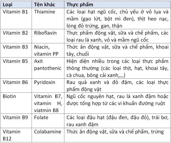 nguyên tố vi